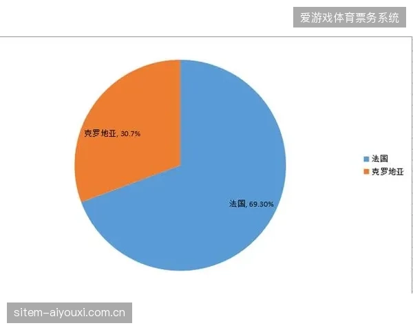 超过七成世界杯分销订单强制嵌套AI自动化高光生产协议